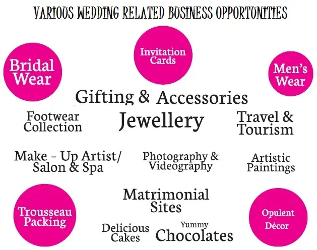 Wedding business categories
