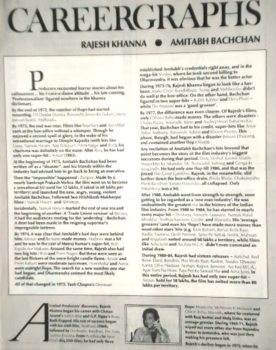 Amitabh Bachan vs Rajesh Khanna
