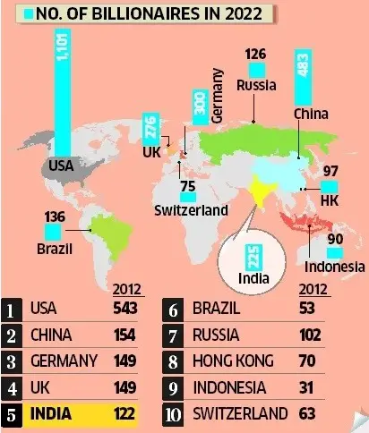 Indian billionaires wealth report 2013